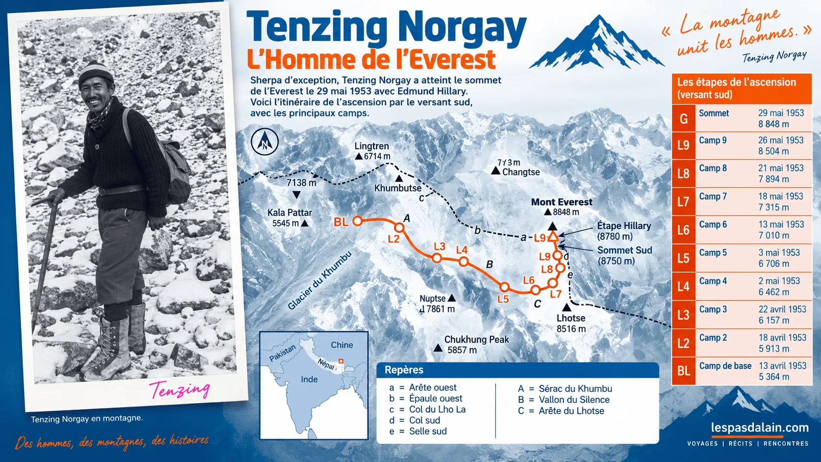 Infographie du parcours de Tenzing Norgay et Edmund Hillary lors de l’ascension de l’Everest en 1953
